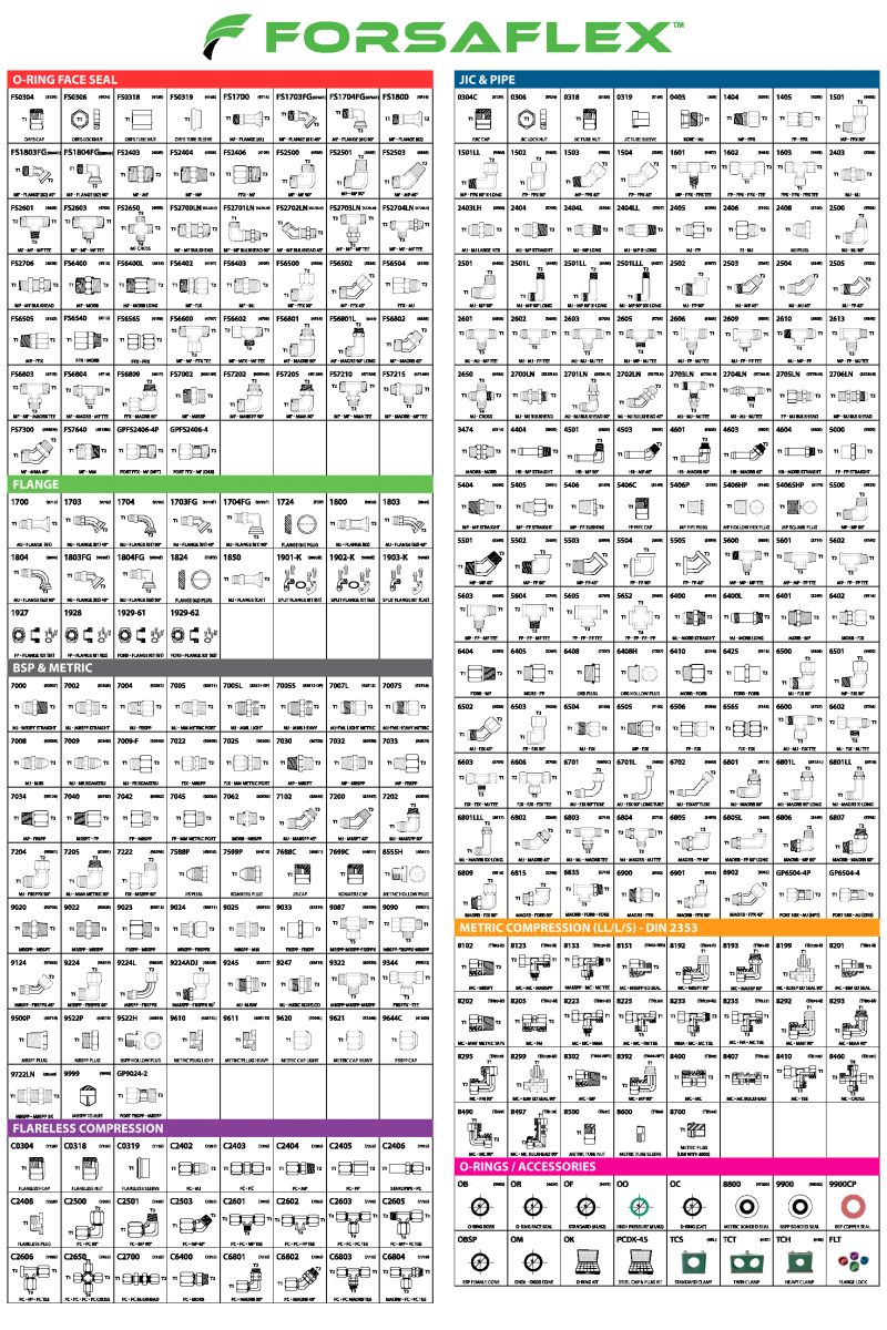 Adapter Chart