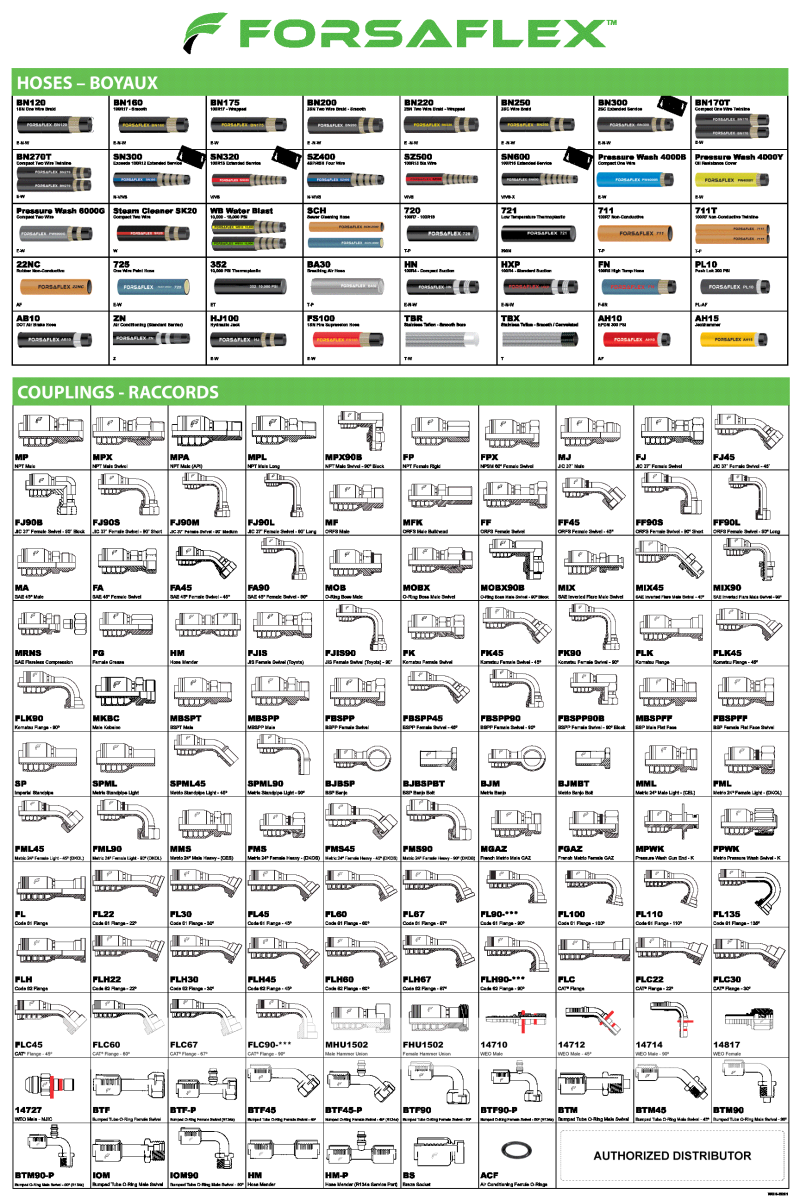 Hose Coupling Chart