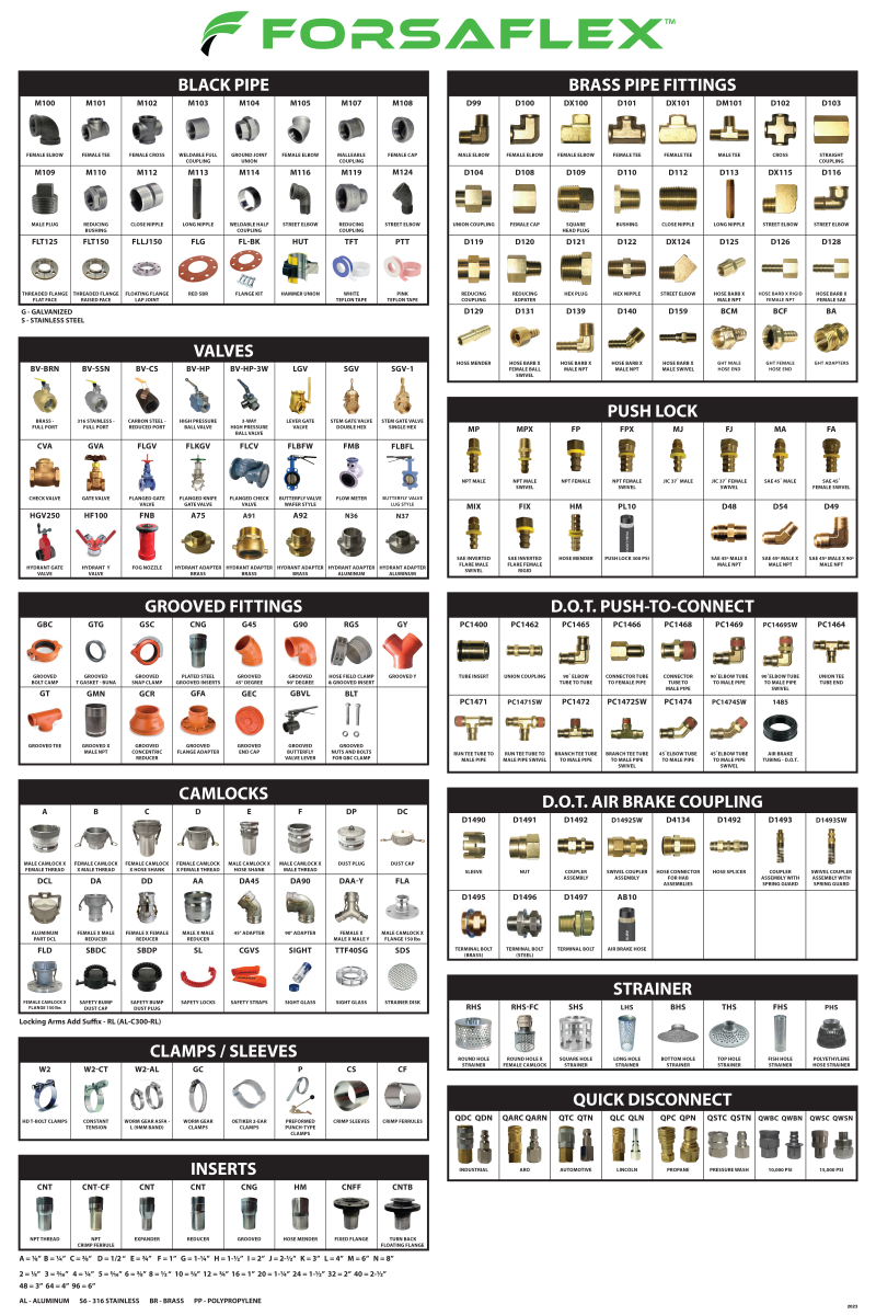 Industrial Fittings Chart