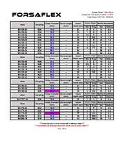 Crimp Specifications (One Piece)