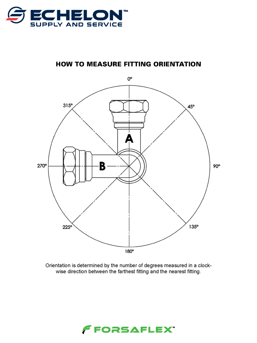 Forsaflex Hydraulic Catalog