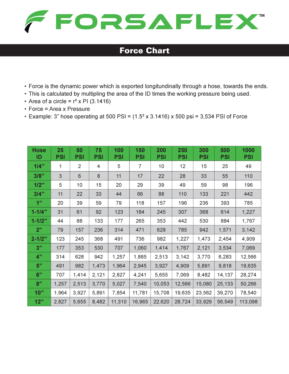 Forsaflex Hydraulic Catalog